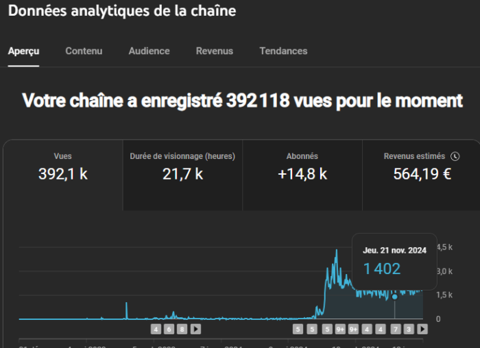 Accompagnement et Coaching YouTube – Image 5