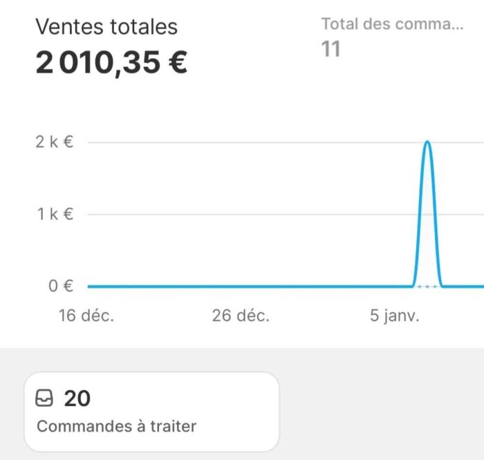 Ecom Blueprint 2025 Accédez à la meilleure formation e-commerce de la zone francophone ! – Image 5